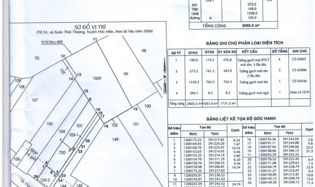 Bán kho, nhà xưởng tại đường Phan Văn Hớn, Xã Xuân Thới Thượng, Hóc Môn, Hồ Chí Minh DT 2000m2