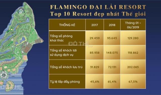 Ra mắt siêu nghỉ dưỡng Flamingo Đại Lải chỉ với 1,1 tỷ/căn