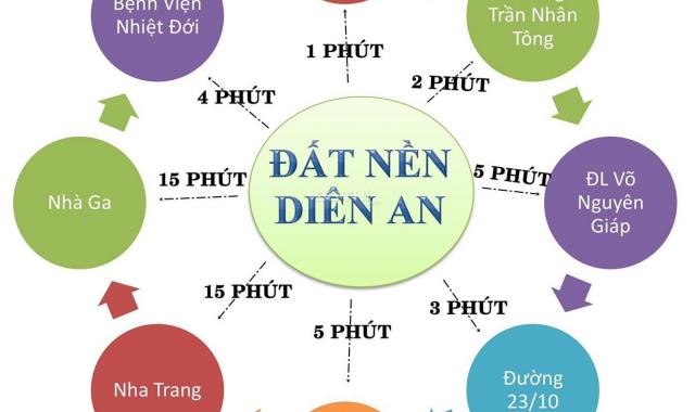 Đất Diên An đường Bà Đề. Chỉ 600 triệu