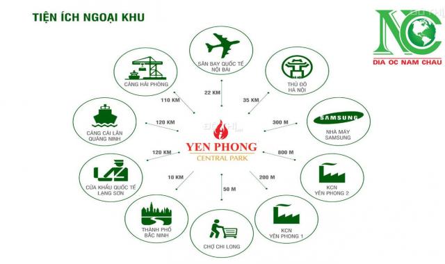 Đầu tư là thắng tại KĐT Yên Trung Thụy Hòa, Bắc Ninh (Đất nền sổ đỏ lâu dài, CK lên tới 3%)