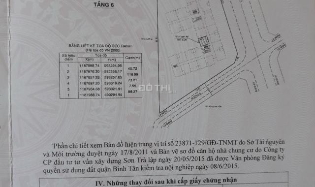 Chung cư có sổ hồng trong khu Aeon Mall Bình Tân chỉ 1.49 tỷ căn 2 PN
