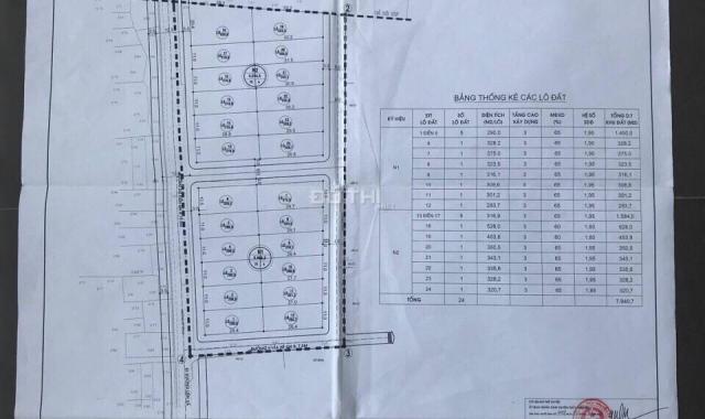 Đất nền dự án có 1-0-2 tại Hải Phòng. Giá chỉ từ 17 tr/m2