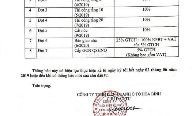 Bán CHCC Pandora Triều Khúc, Thanh Xuân, tầng đẹp, view đẹp, giá chỉ từ 26,5 tr/m2, 0936.868.983