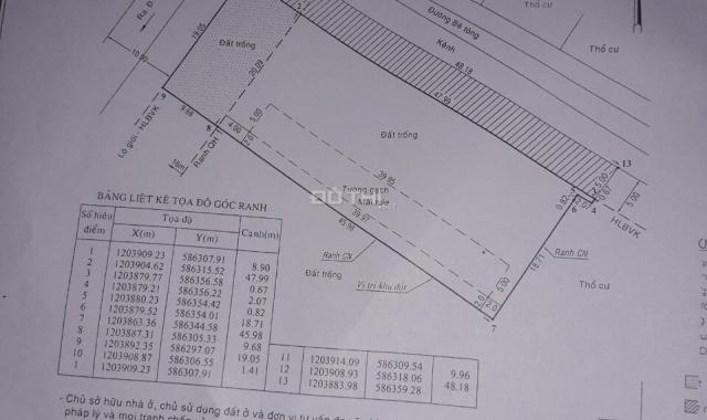 Bán nhà đất thổ cư 2MT, Hóc Môn giá 17 tỷ thương lượng