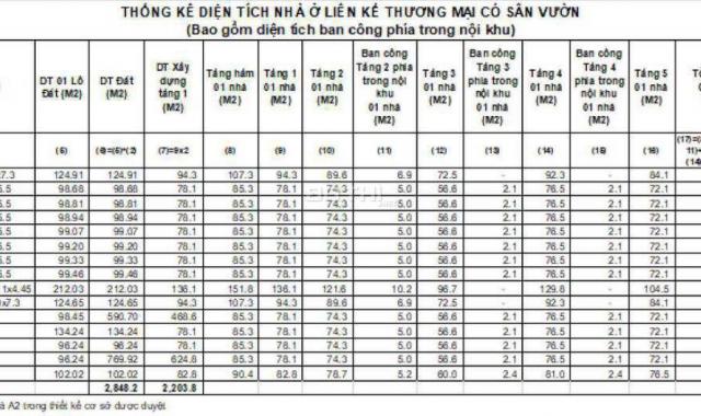 Đóng 10% (1,8 tỷ) sở hữu shophouse Golden River Ciputra, CK 6%, LH đặt chỗ: 0989516655