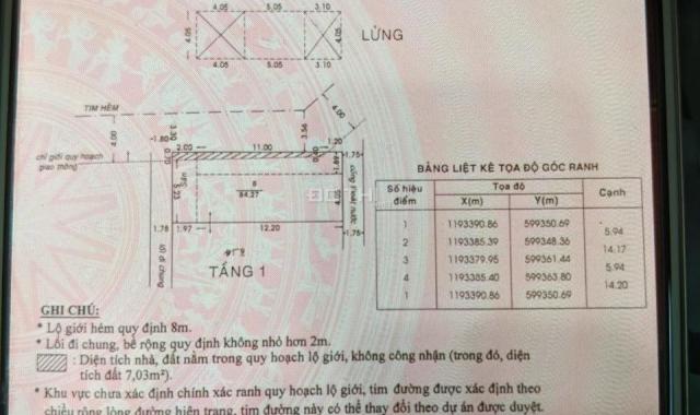 Bán lô đất phân lô 2 MT hẻm ô tô 8 m cực đẹp đường CMT 8 Tân Bình, 0367119687