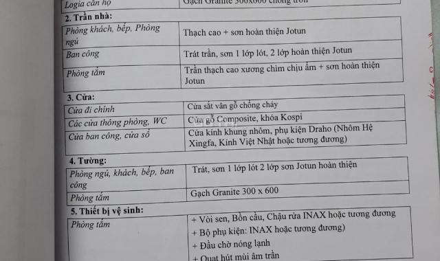 Cần tiền - Bán lỗ gấp căn hộ 0407 dự án PCC1 Thanh Xuân