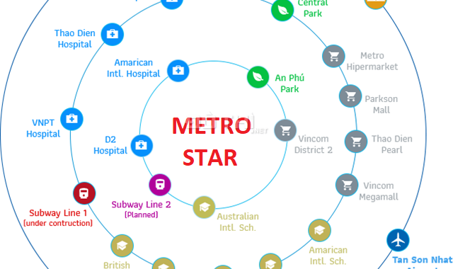 Mở bán dự án T2 - Metro Star chuẩn Singapore, booking đúng mã căn, giá dự kiến 35tr/m2. 0933202104