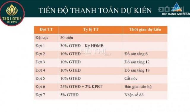 Suất ngoại giao dự án TSG Lotus Long Biên, giá siêu ưu đãi chỉ 1.872 tỷ/72m2 (giá TT 2.1 tỷ)