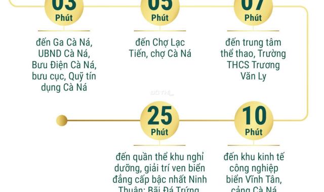 Cần bán 2 lô liền kề đất nền sổ đỏ KDC Cầu Quằn, Ninh Thuận