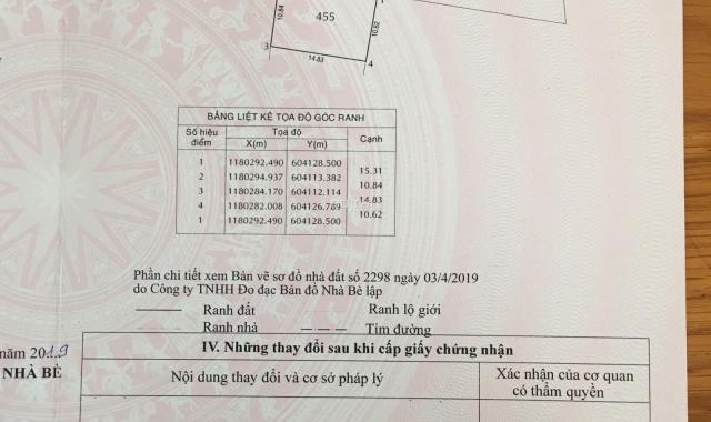 Sở hữu đất nền Nhơn Đức, Nhà Bè 161,7m2, SHR, 16,5tr/m2, bao sang tên