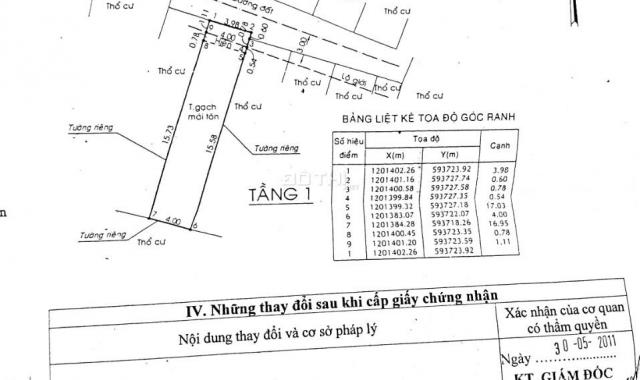 Nhà nát Trung Chánh 1, sổ riêng, đường 4m, 4m x 19m, 3.45 tỷ
