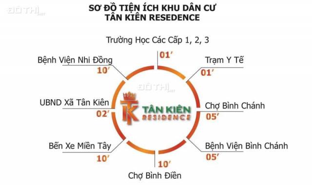 Đất nền sổ đỏ Tân Kiên - Bình Chánh. Giá 3.2 tỷ/100m2, đã có sổ riêng, LH: 0901 95 75 78