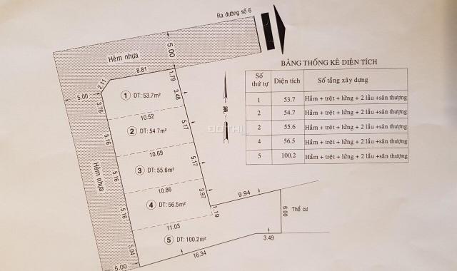 Hàng hiếm quận 2, đất phân lô ngay trường tiểu học Giồng Ông Tố, quận 2