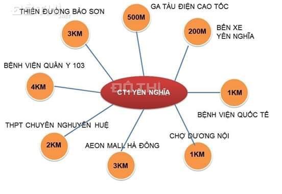 Người nhà gửi em bán 6 căn CT1 Yên Nghĩa, Hà Đông. Giá từ 11,32tr/m2, LH: 0979.772.332