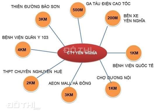 Hàng hot chính chủ tại dự án CT1 Yên Nghĩa Hà Đông, giá từ 11,3tr/m2. LH 0979.772.332