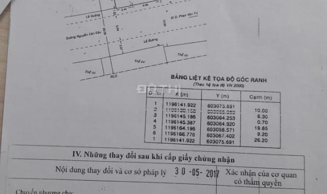 Chính chủ bán căn 281 Nguyễn Văn Đậu, Bình Thạnh, 10x24.5m. Giá 40 tỷ