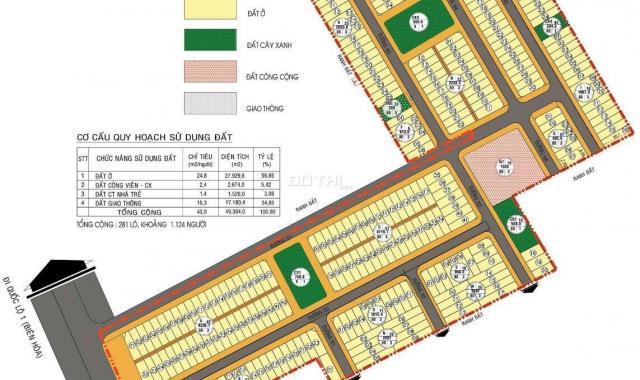 Đất nằm liền kề các KCN lớn, phù hợp để đầu tư xây trọ, dân cư đông đúc