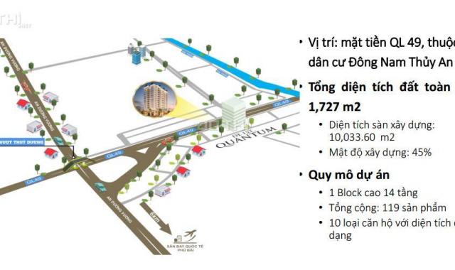 Siêu căn hộ tại Huế - giá cự kỳ hấp dẫn chỉ từ 339 triệu