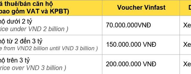 Bán căn hộ tại tòa S4.01, Vinhomes Smart City, 28m2, 1 ngủ, 800tr/căn, LH: 0969043583