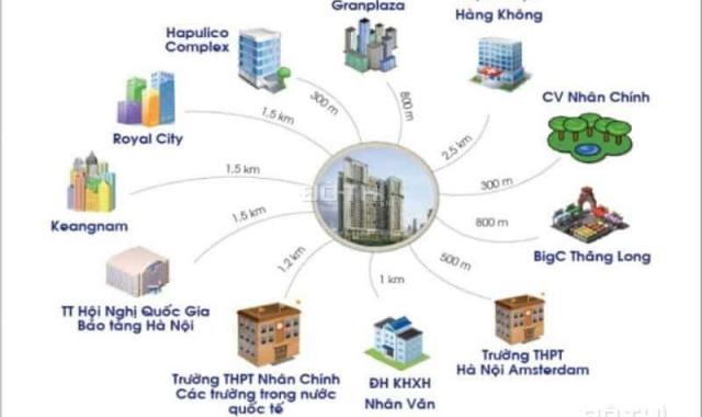 Ra hàng đợt 2 DLC Complex Nguyễn Tuân giá chỉ 37 triệu/m2 thông tin chi tiết LH 0962.880.715