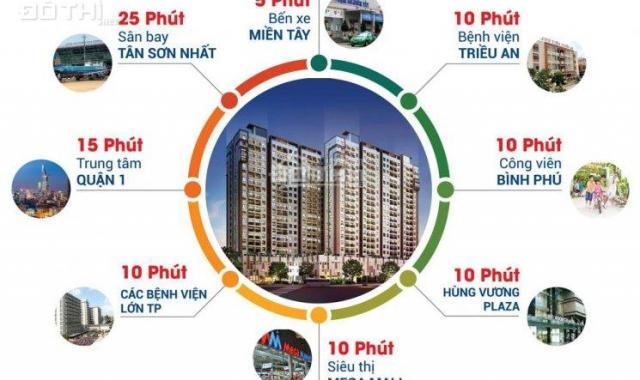 Sở hữu High Intela căn hộ thông minh 4.0, ngay MT Võ Văn Kiệt Q8, ưu đãi CK 3% - 0917277233