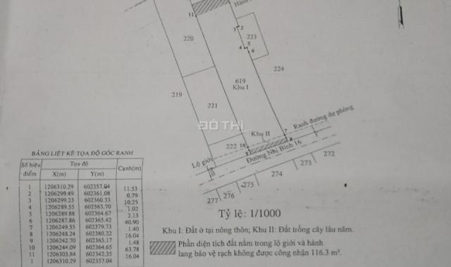 Bán gấp mảnh đất ở Nhị Bình, Hóc Môn, 1044,6 m2, giá tốt nhất TP. HCM