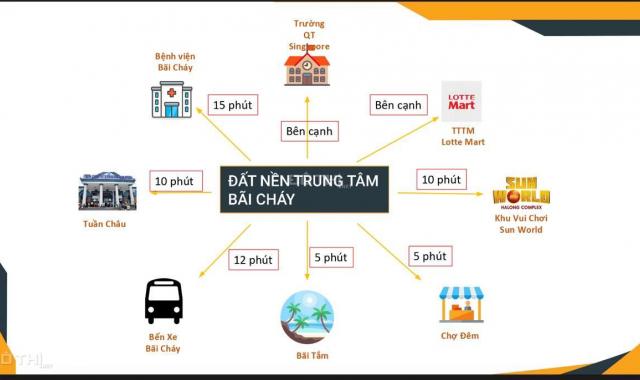 Bán đất nền dự án tại đường Hoàng Quốc Việt, Phường Bãi Cháy, Hạ Long, Quảng Ninh diện tích 92m2