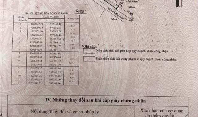 Bán nhà mặt tiền Nguyễn Thị Đặng, Quận 12, CN 100,9m2, giá 7,7 tỷ TL