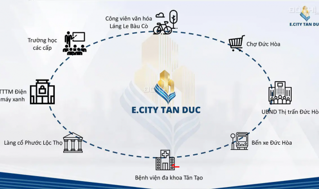 Cơ hội sở hữu đất E. City Tân Đức, Long An, giá: 1.1 tỷ/125m2, SHR TC 100% XDTD