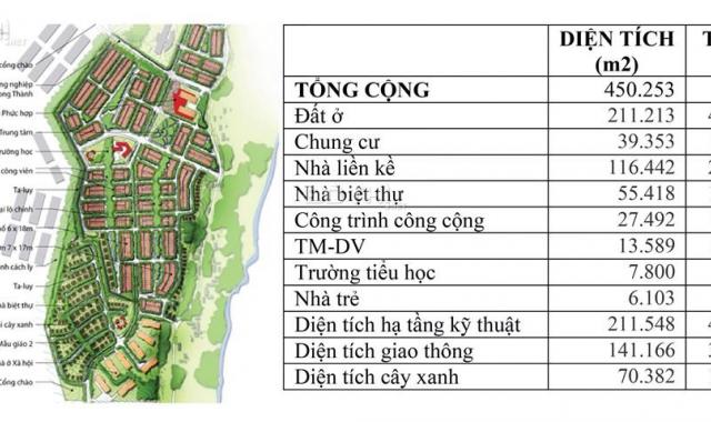 Tôi còn rất nhiều lô đất giá cực tốt trong Thung Lũng Xanh (KDC An Phước)