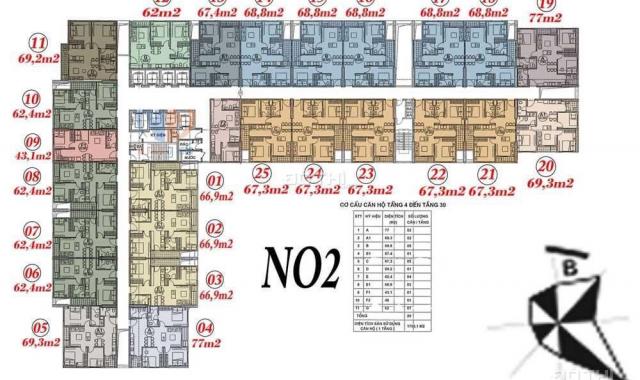 Ủy quyền chuyển nhượng căn hộ 2 - 3PN dự án Ecohome 3