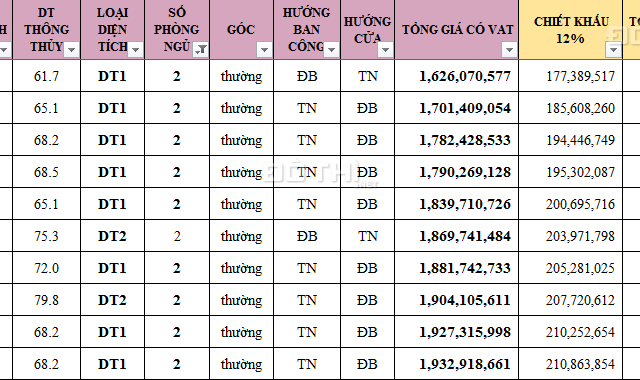 Top 1 về giá phân khúc căn hộ 2 phòng ngủ - BID Residence, Hà Đông