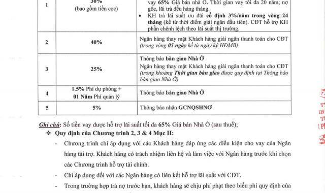 Một số biệt thự hiến hoi cuối cùng tại dự án Verosa Park, Quận 9, ưu đãi cực tốt