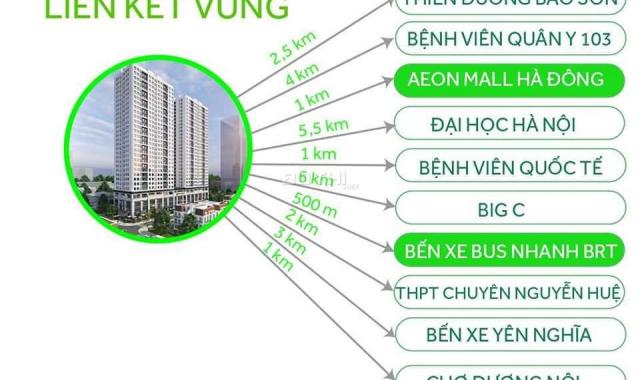 Căn hộ cao cấp, giá tốt, hướng Đông Nam, 100% giá trị nhà tại ICID Complex