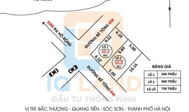 Chính chủ cắt lỗ bán 40 - 50m2 Bắc Thượng - Quang Tiến - Sóc Sơn - HN từ hơn 300 triệu