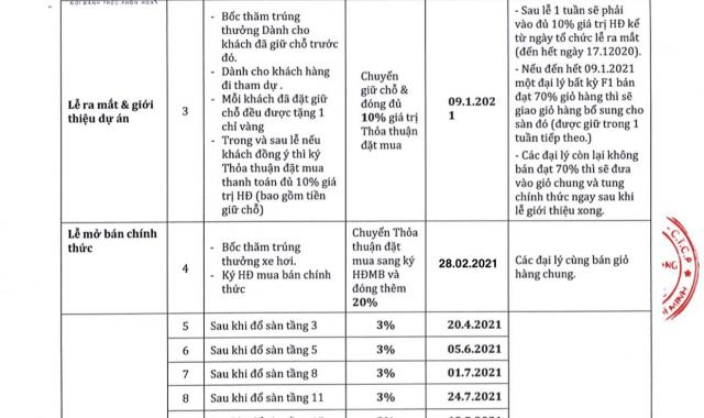 Đã có giá chi tiết các căn hộ quý khách hàng quan tâm liên hệ 0975 726 741 ạ