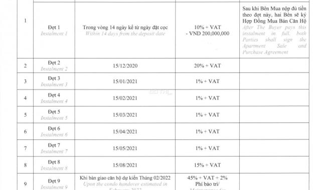 Giỏ hàng căn hộ The Marq Hongkong Land bán, CK 3%, TT 10% ký HĐMB