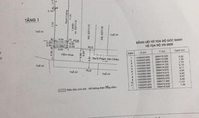 Bán đất Phạm Văn Chiêu, Phường 13, Quận Gò Vấp, Hồ Chí Minh