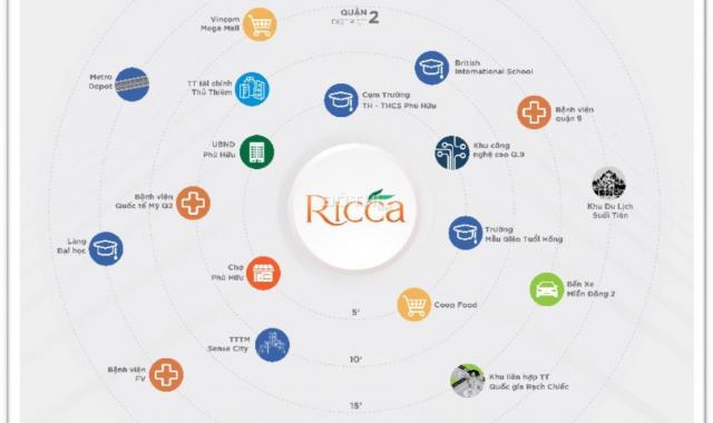 Sở hữu shophouse Ricca chỉ 37 triệu/m2. Bỏ vốn 75 triệu/ tháng, sở hữu bđs lớn vừa ở vừa kinh doanh