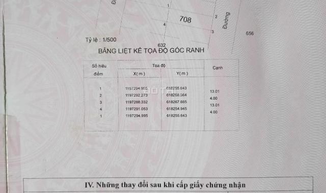 Bán 2 lô đất thổ cư, SHR giá cực tốt ở Quận 9 - Thủ Đức