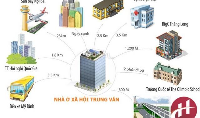 Tư vấn miễn phí nhà ở xã hội NHS Trung Văn - Tố Hữu - Nam Từ Liêm Lh: 0975342826