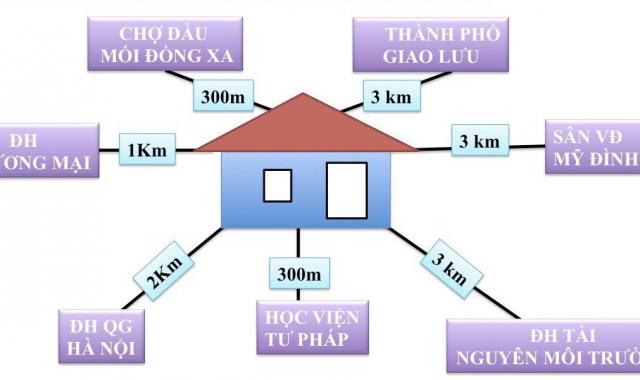 Cho thuê nhà ở, văn phòng tại địa chỉ 72 ngõ 136 Hồ Tùng Mậu, Bắc Từ Liêm, Hà Nội. LH: 0965289998