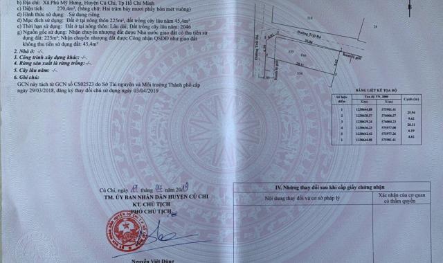 Bán đất Phú Mỹ Hưng, Củ Chi, DT 272m2, giá giá chỉ 8tr/m2 thương lượng