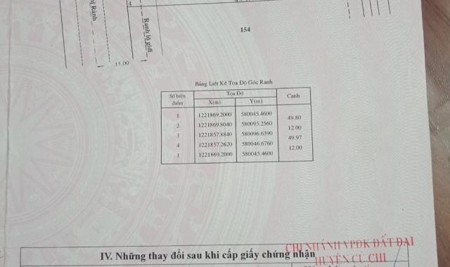 Cần bán đất 596m2 có 300m2 thổ cư mặt tiền Nguyễn Thị Rành, xã Nhuận Đức, huyện Củ Chi