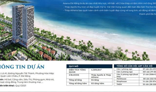 Sở hữu ngay căn hộ 5* - 99% view biển Đà Nẵng - Sở hữu lâu dài - Hỗ trợ vay 0% trong 24 tháng
