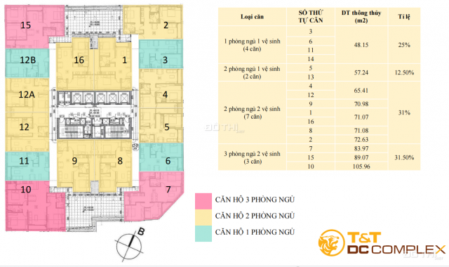 Mở bán đợt 1 siêu phẩm vị trí vàng - T&T DC Complex 120 Định Công