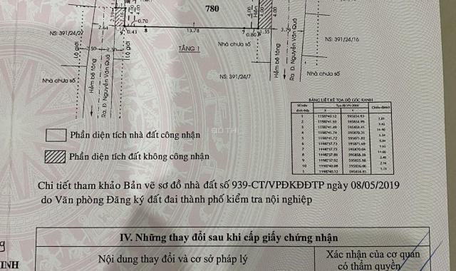 Bán nhà 1 lầu 4x18m hẻm 391 Nguyễn Văn Quá Q12, rẻ 3.9 tỷ
