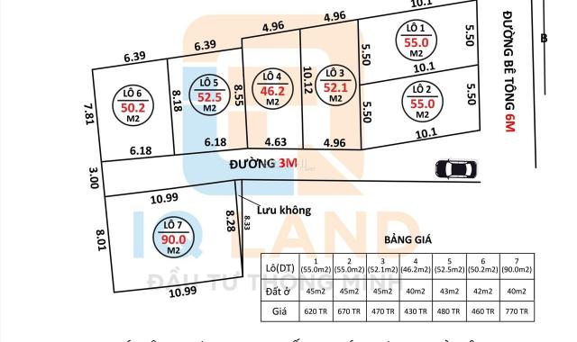 Chỉ 430tr sở hữu ngay 46m2 Đông Sơn, Quang Tiến