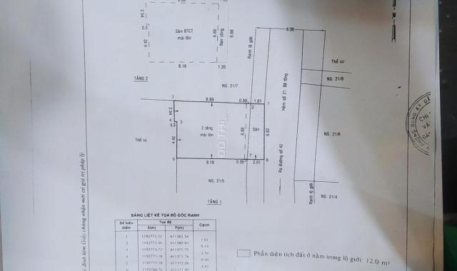 Đất thổ cử tại khu dân cư Quận 2, TP Thủ Đức